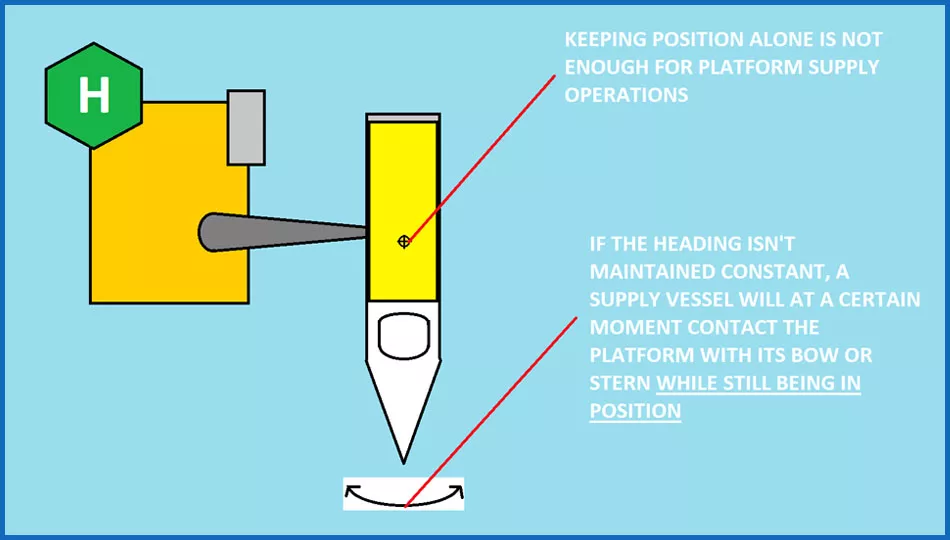 DP In Brief - Support - scheme